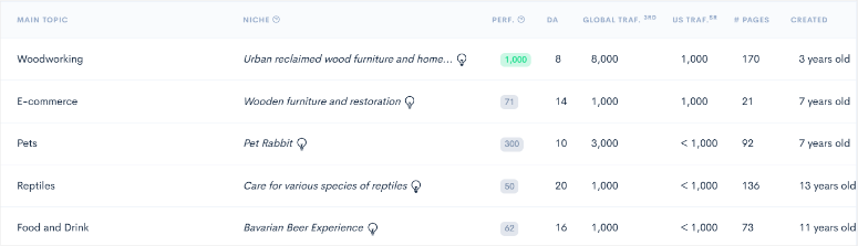 Lowfruits -Explorer -Analysis - ISITWP - Detektor Tema WordPress Gratis lowfruits explorer analysis