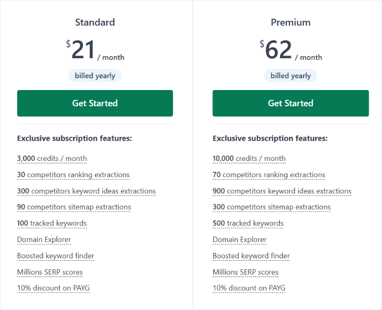 Lowfruits Pricing-Subscription-Plans-ISITWP-Detektor Tema WordPress Gratis lowfruits pricing subscription plans