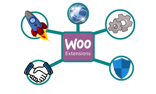 Quali sono le estensioni di WooCommerce? Come scegliere quelli giusti per il tuo negozio? 2 Woocommerce Extension Needs