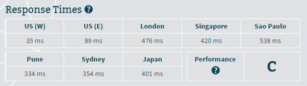 bluehost -responsetests -ISITWP-免费WordPress主题检测器 bluehost server response tests