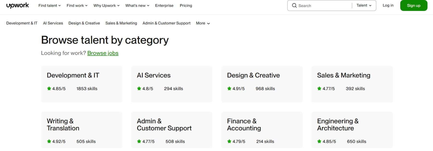 Agen Keterampilan Upwork
