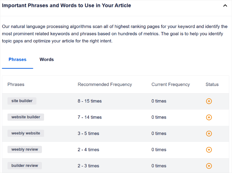 SEOBOOST-Content-Audit-Frases-ISITWP-Detector gratuito de temas de WordPress seoboost content audit phrases