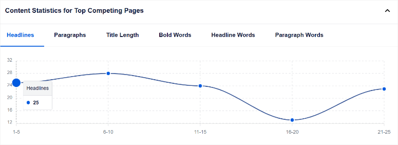 SEOBOOST -Content -Statistics - ISITWP - Detector gratuito de temas de WordPress seoboost content statistics headlines graph