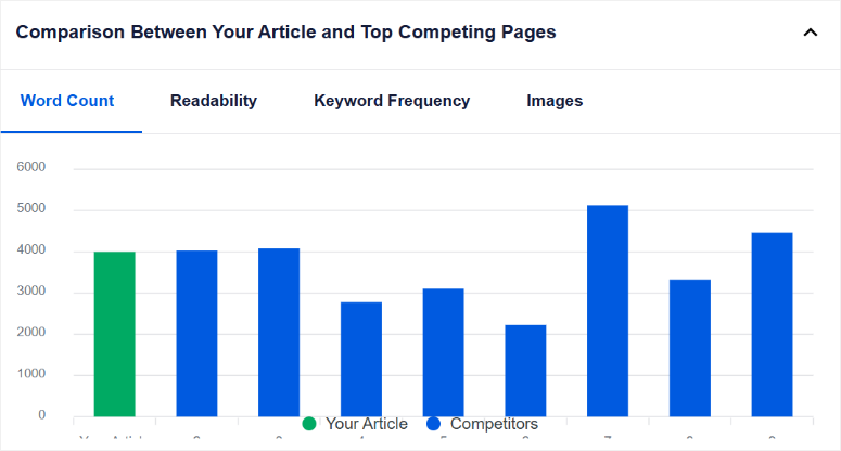SEOBOOST-WORD-COUNT-GRAPH-ISITWP-Detector de temas de WordPress gratuito seoboost word count graph