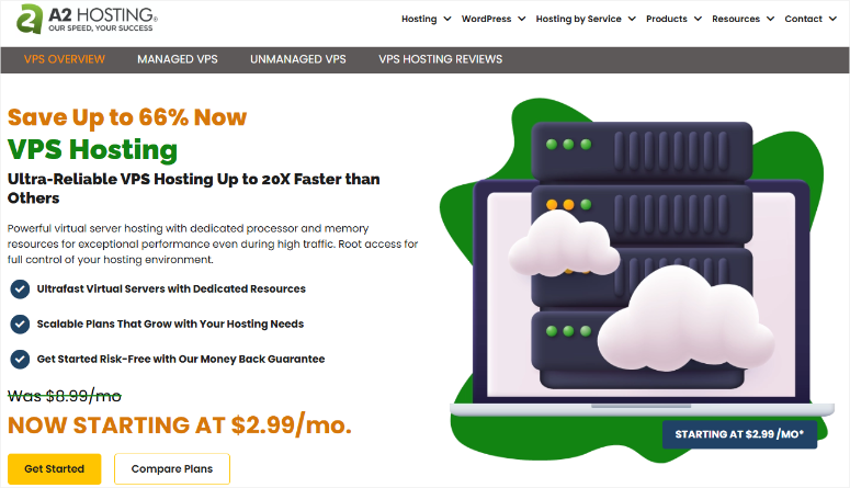 A2 -Hosting -VPS - isitwp - kostenloser WordPress -Themendetektor a2 hosting vps