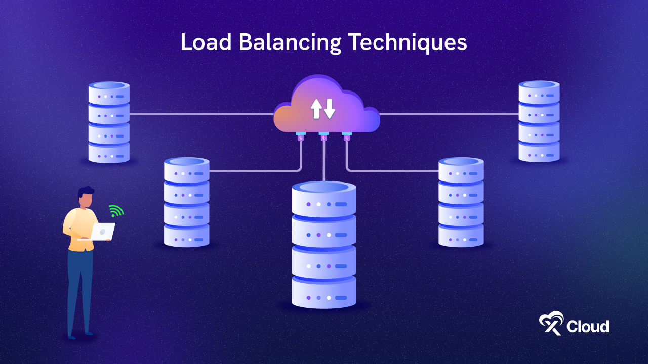 Équilibrage de la charge de réseau Network Load Balancing