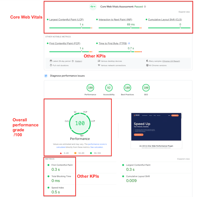 Report Google Pagespeed Insights - Fonte: Pagespeed Insights