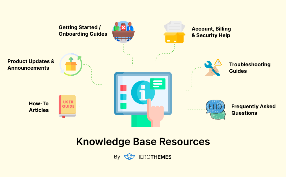 リソースから知識から生まれつき - 視覚的 - グラ - ヘロセム Resources to include in Knowledge base, visual graphic by HeroThemes