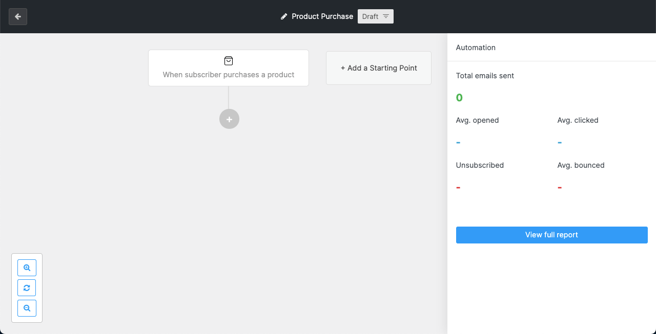 Peta alur kerja otomatisasi email untuk WooCommerce