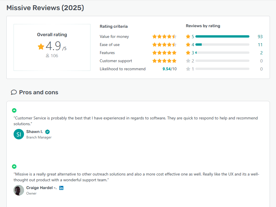 Missive online reviews