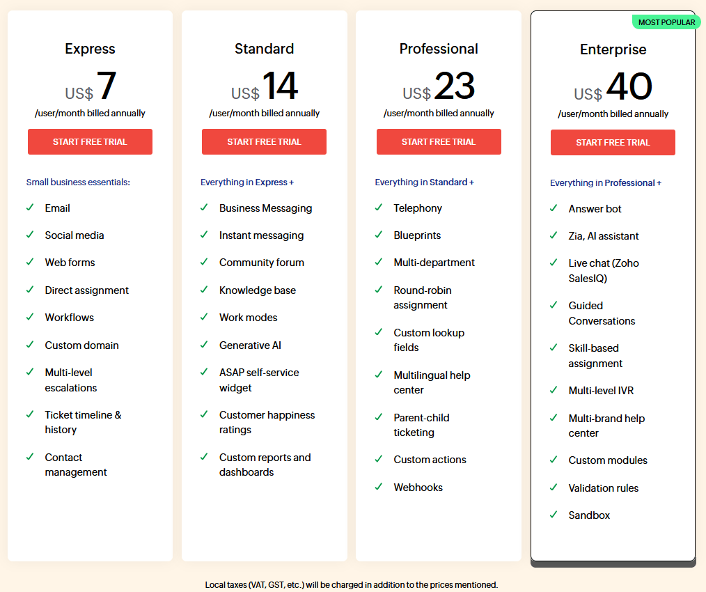 Zoho-desk-pricing-Herothemes Zoho Desk pricing