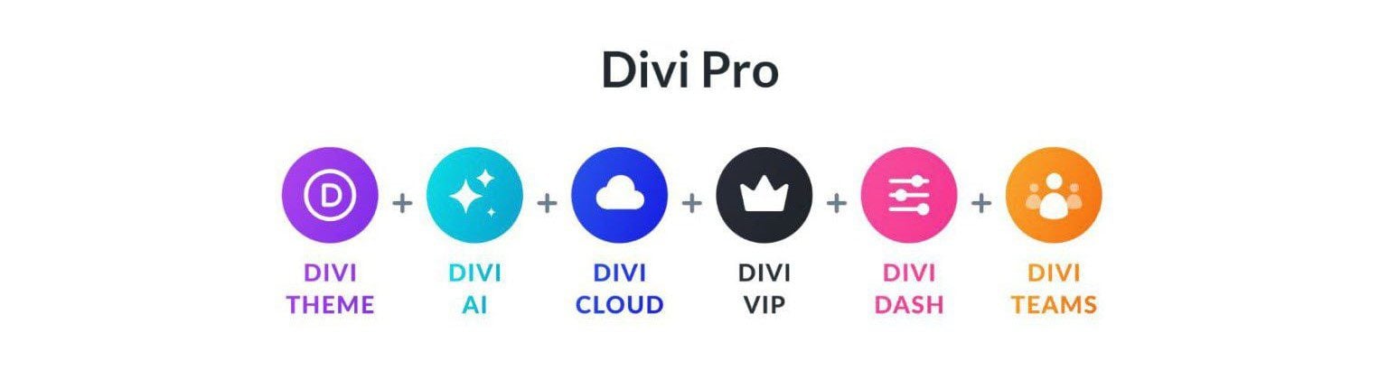 Ecosistema Divi Pro de productos y servicios en la nube