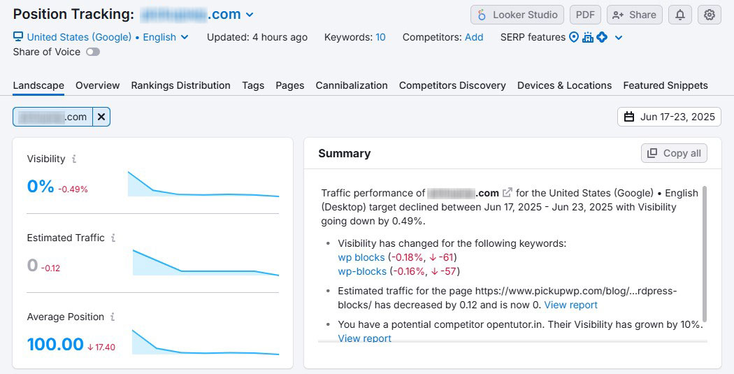 Semrush Positionトラッキングダッシュボード