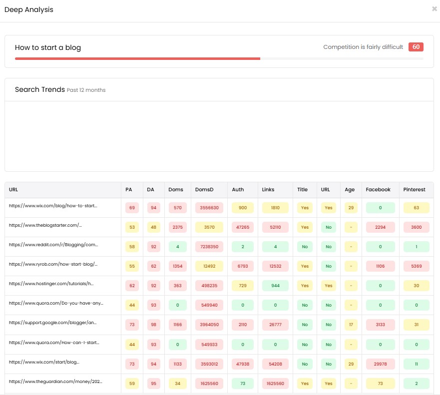 Keysearch Derin Analiz Aracı