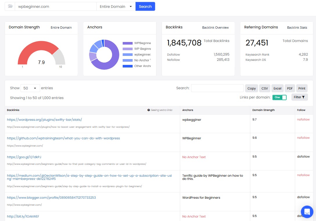 BackLink Checker Aracı