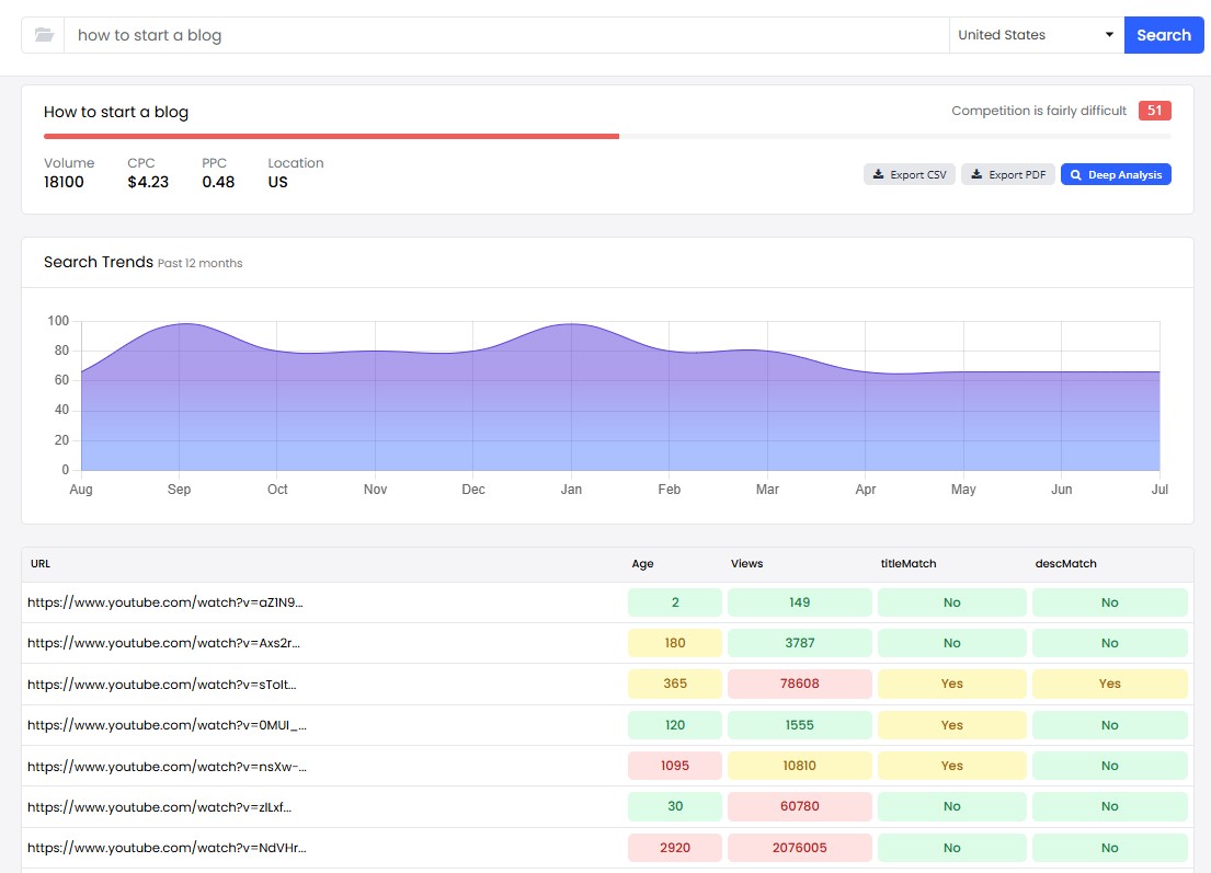 Keysearch YouTube Araştırma