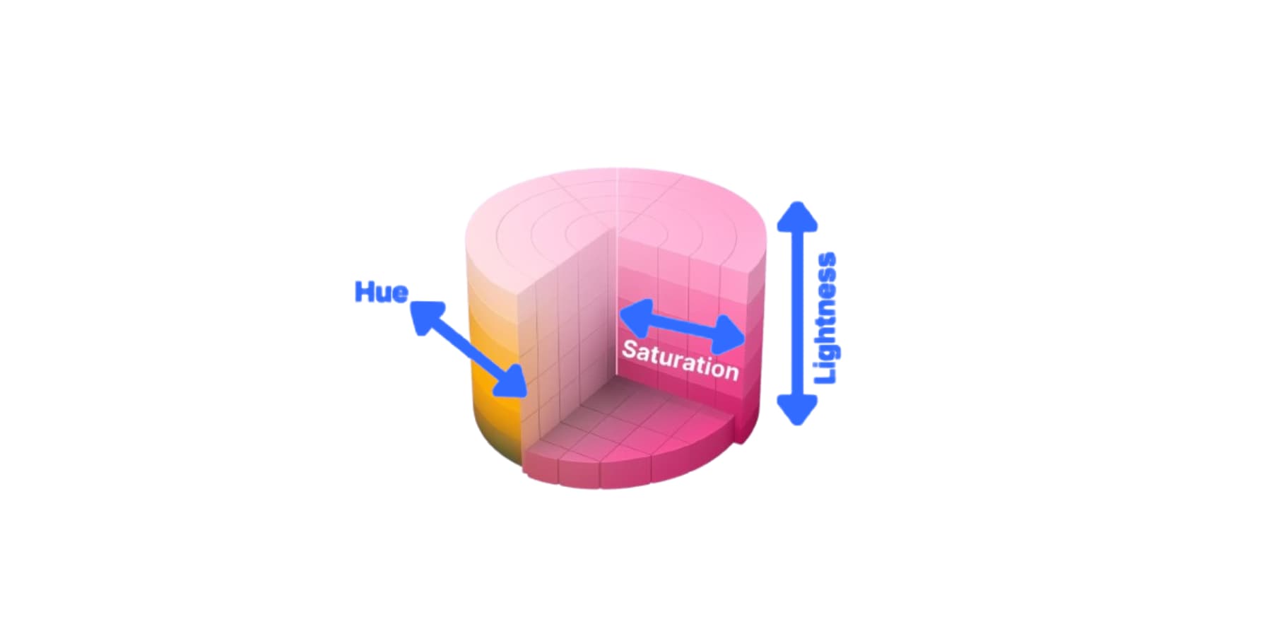 a-3d-representation-of-how-hsl-colors-work-inspired-by-the-graphic-on-wikipedia-about-the-same-topic