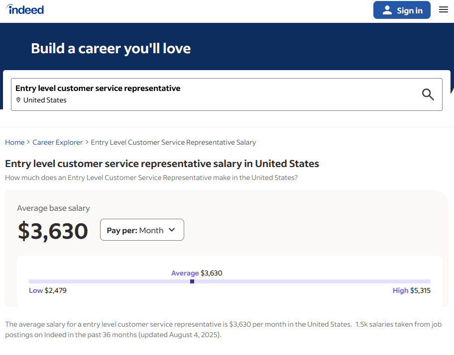 Customero de nivel de entrada-Servicio Representativo Salario-Herothemes Entry level customer service representative salary in United States