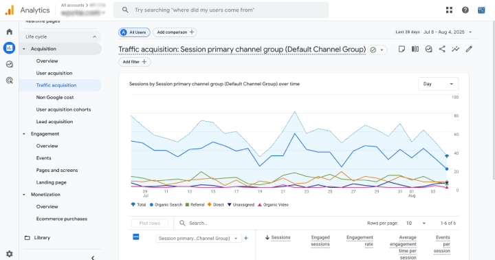 什麼是Google Analytics(分析)?如何將其用於網站優化9 traffic aquisation