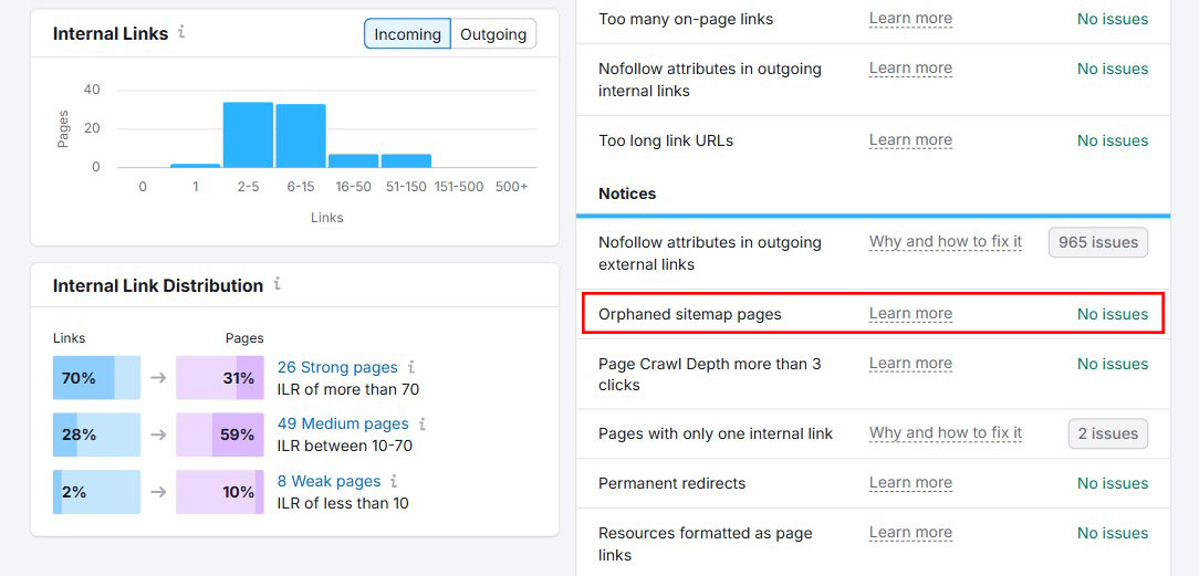 Semrush内部リンクレポートの孤児のサイトマップページ