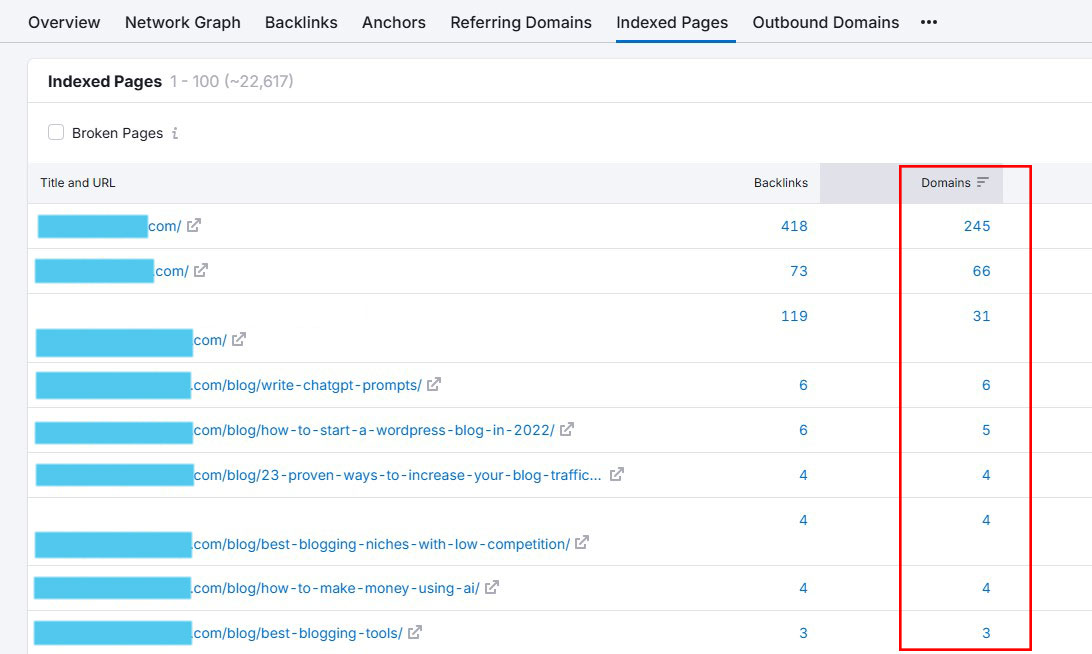 参照ドメインのSemrushバックリンク分析