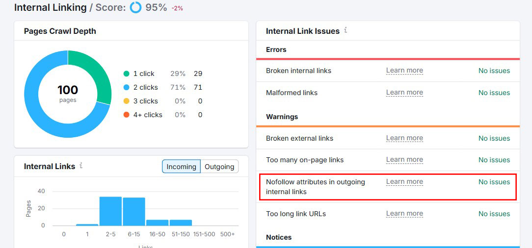 nofollow属性は、semrush内部リンクレポートの発信内部リンクの属性