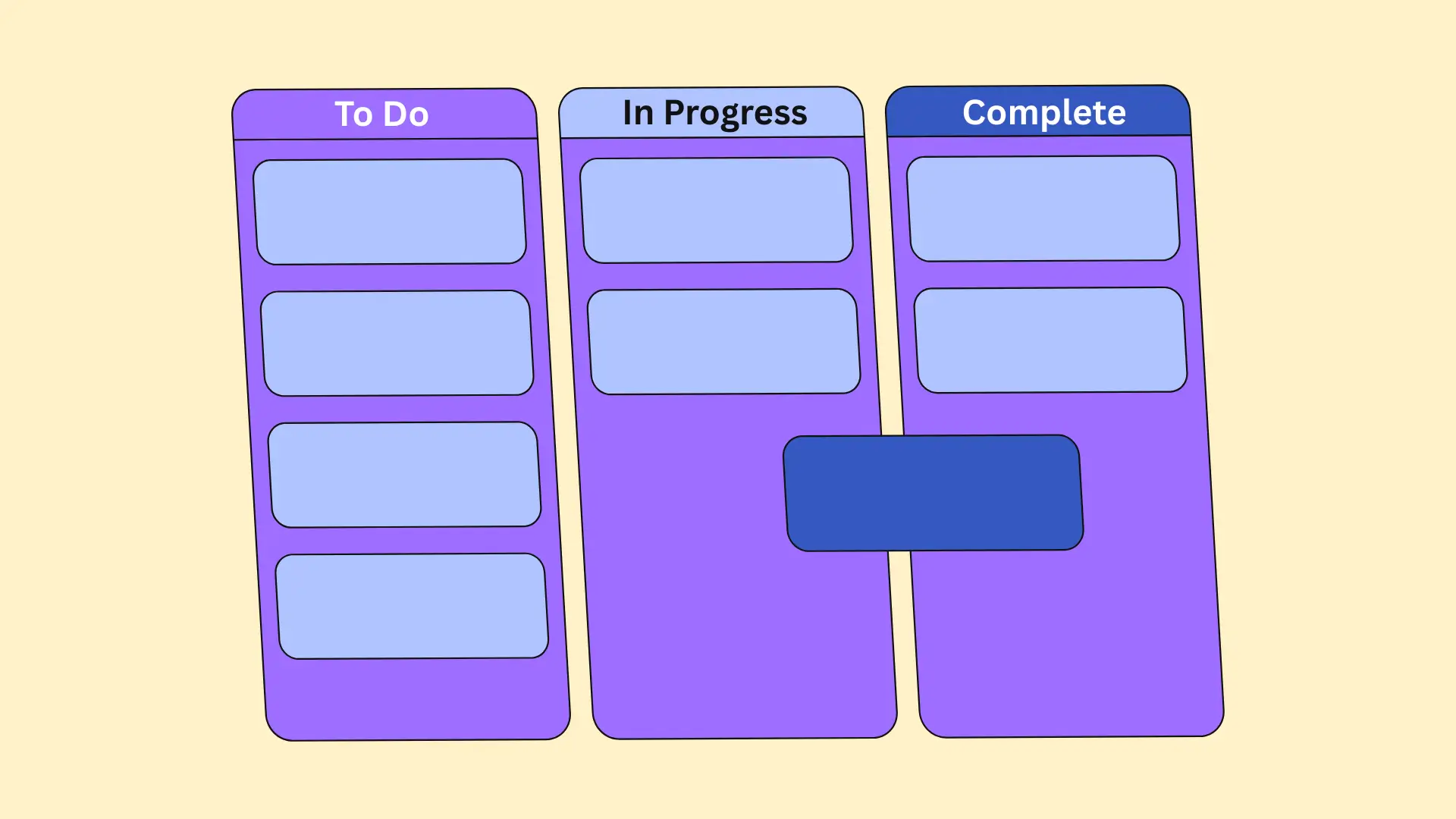 Kanban kurulu nedir