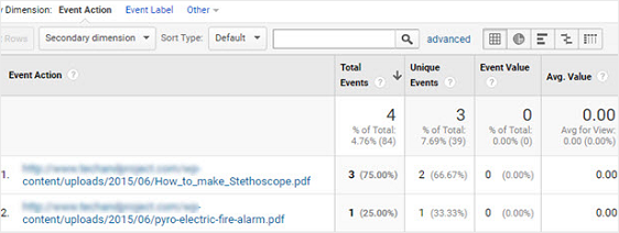 Actividad de descarga