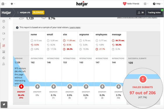 Plugin de testare Hotjar wordpress a / b
