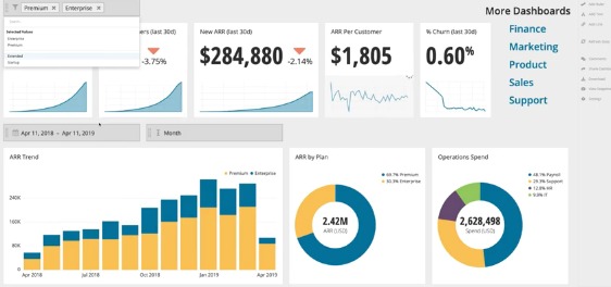 confronto degli strumenti di visualizzazione dei dati