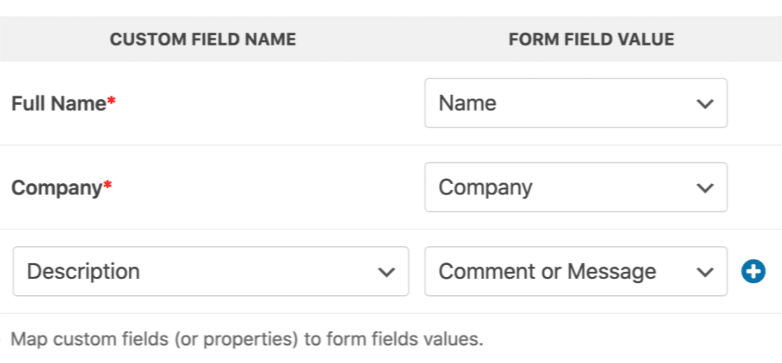 Cartographie des pistes d'intégration de Salesforce WordPress