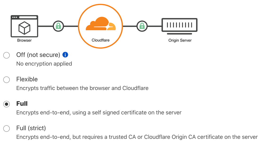 Configuración de SSL de Cloudflare